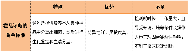 微生物學(xué)檢測方法 微生物學(xué)檢測方法
